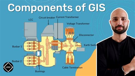 gas insulated switchgear components.